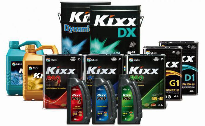 kixx oil
