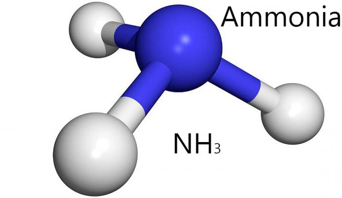 Ammoniak das Ammoniak im Alltag