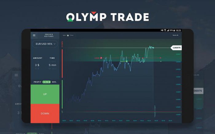Olymp التجارة التقييمات