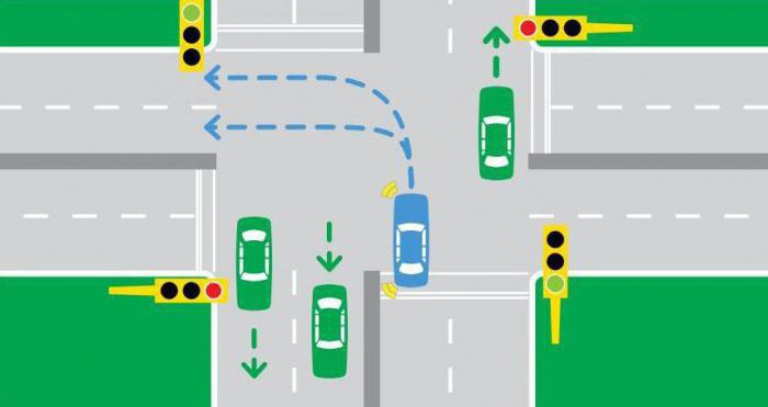 zasady przejechaniu ronda zgodnie z przepisami ruchu drogowego