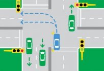 Traffic rules: the rules of journey of intersections of the bands