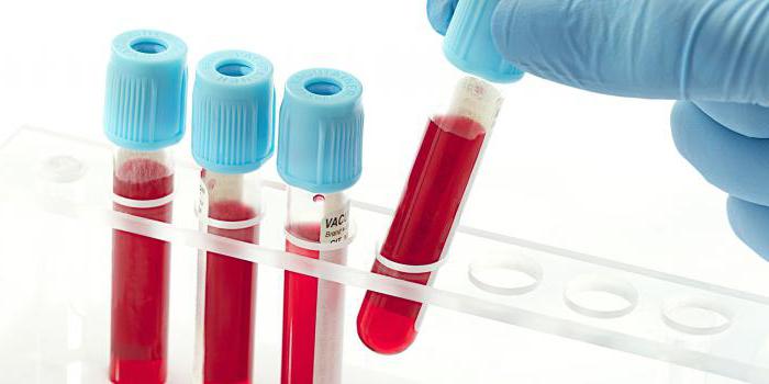 the method of blood test for HPV in women and men