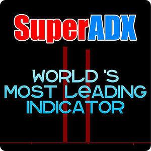 індикатор adx