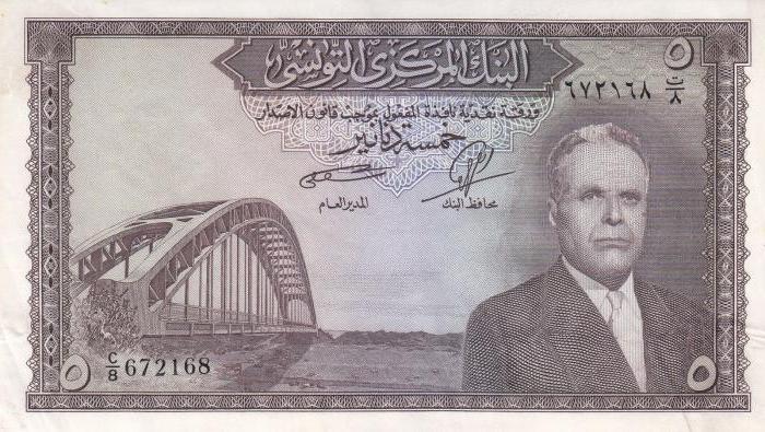 ما هي العملة إلى تونس إلى 2016