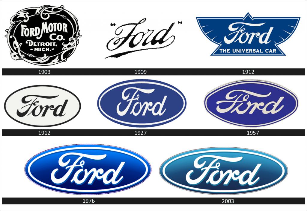 логотип машини форд