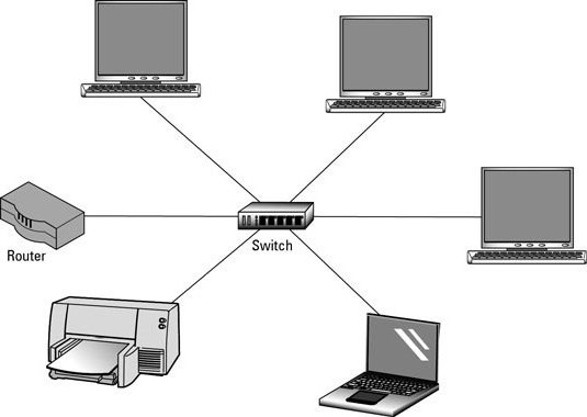 internet ağı