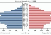 人口捷克共和国：概览