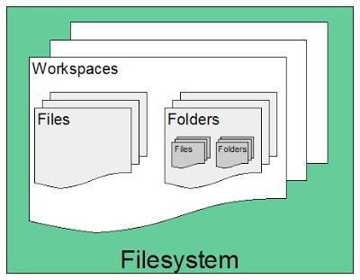 gelöschte Dateien von Ihrem Computer