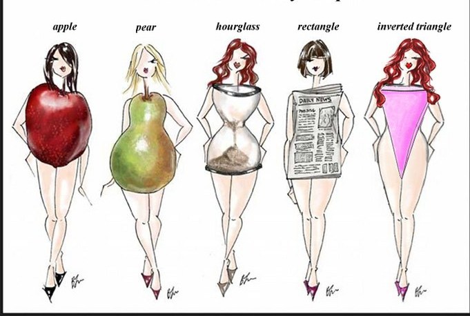 types of shapes in women how to identify