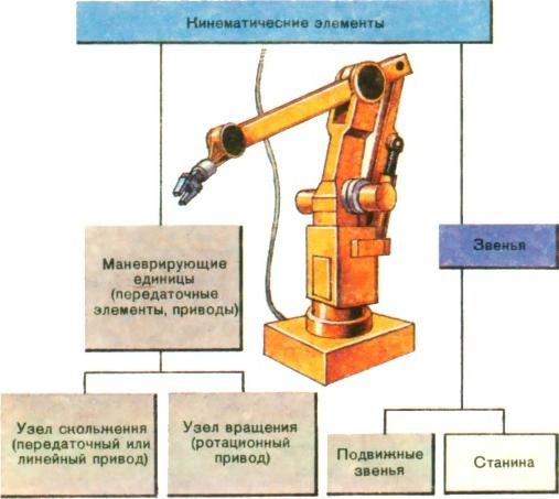 industrial robots manipulators