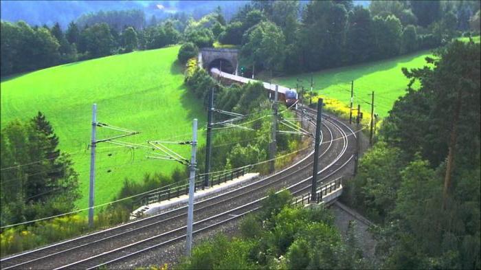 GKオーストリア連邦鉄道