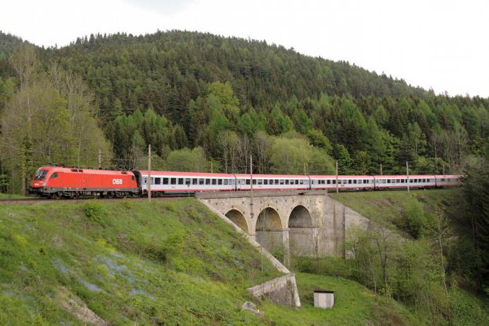 オーストリアの鉄道関税