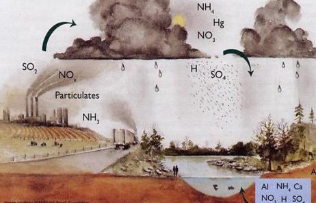 el racionamiento de sustancias contaminantes en el aire
