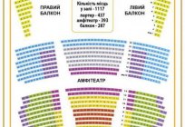A ópera, o teatro, Dnepropetrovsk: descrição, história, repertório e comentários