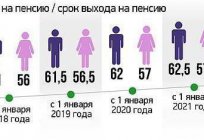 A idade de aposentadoria para servidores públicos na Rússia