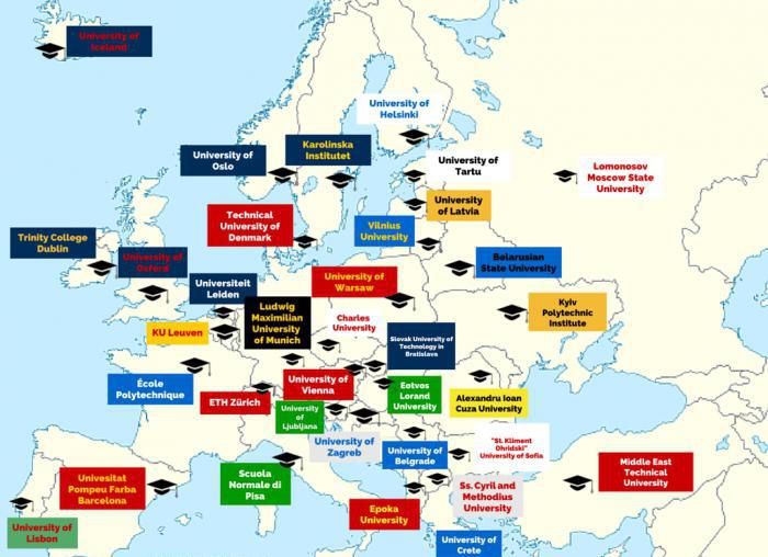 europejskie uniwersytety