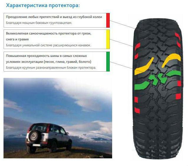 Reifen für SUV-Mud кордиант