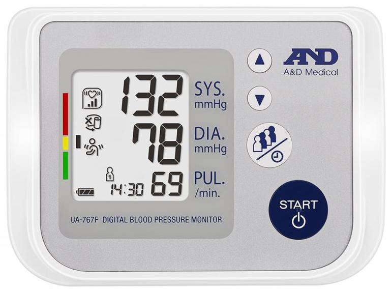 血圧のモニタリング&D767F
