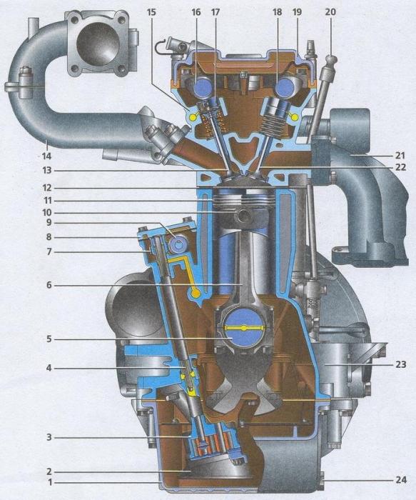 o motor ZMZ 406