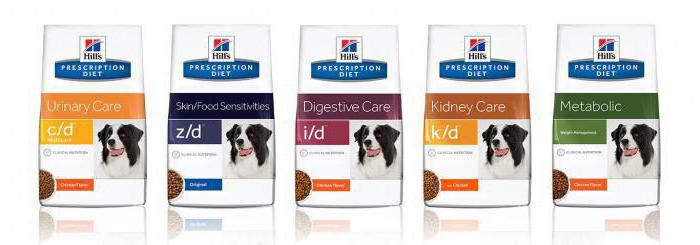 dry food for dogs which is better testimonials