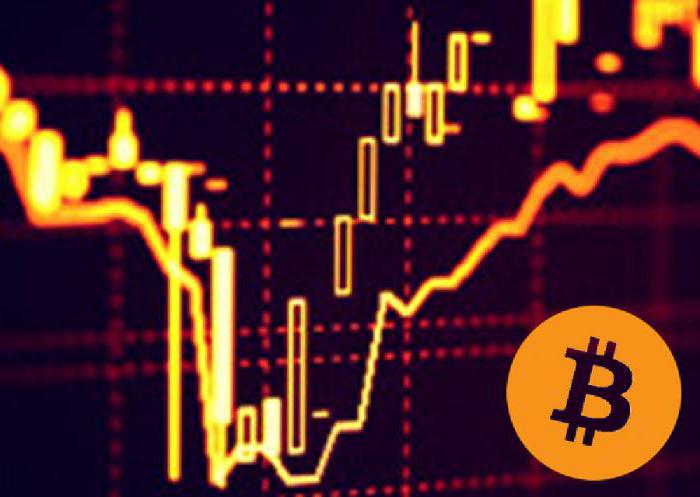 trading indicators bitcoin