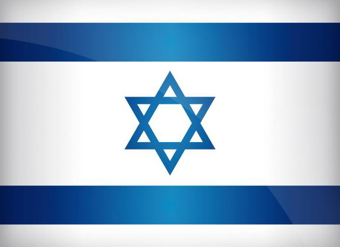 イスラエルの国籍の取得方法