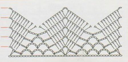 fringe for shawls crochet diagrams