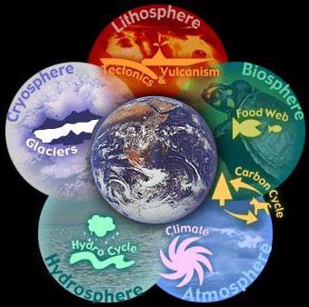 Geosphere of the earth