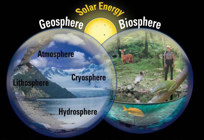 las principales геосферы