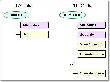 Що таке файлова система EXFAT