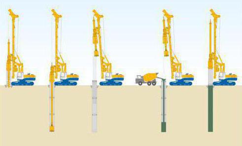 leader drilling of wells under piles