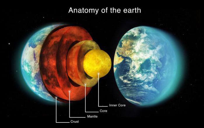 gęstość planety ziemia