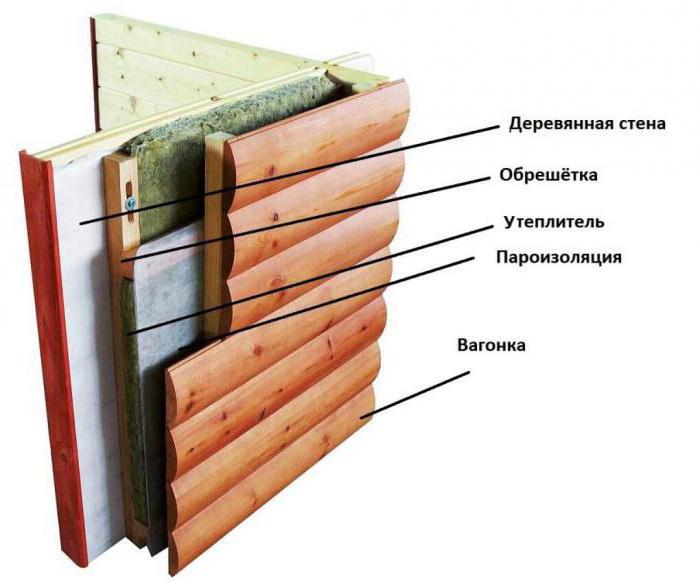 пароізоляція для зовнішніх стін дерев'яного будинку