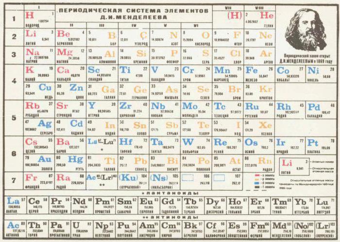  a lei periódica e a tabela periódica dos elementos periódica