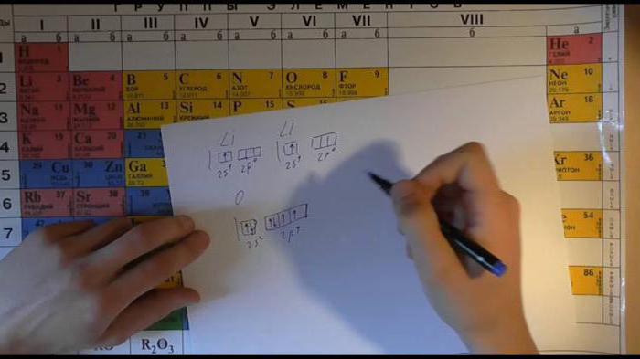 caracterização de elementos da tabela periódica