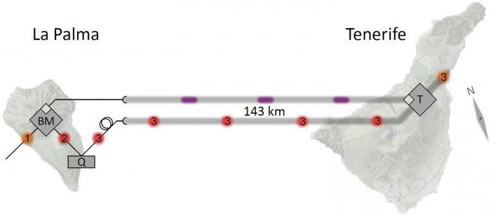 kwantowa teleportacja na 143 km austriaccy naukowcy