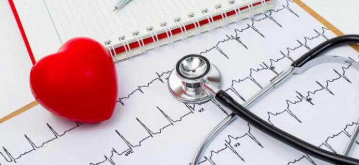  classification of cardiac arrhythmias who