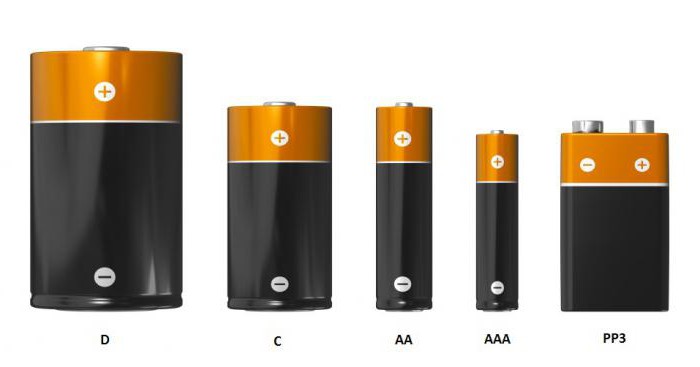 Arten von Batterien in der Größe