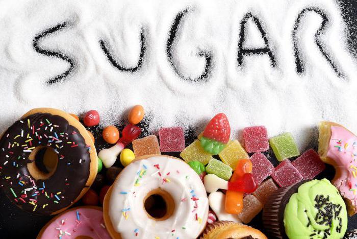 die Anzeichen für den Anstieg des Zuckers im Blut bei Frauen