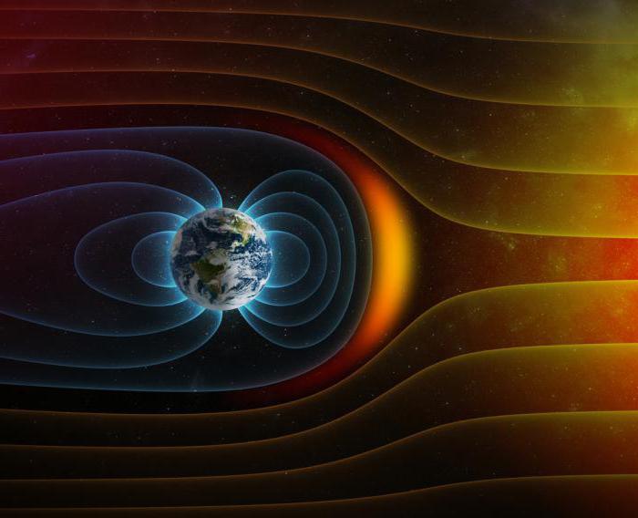 la característica de un campo magnético de la tierra