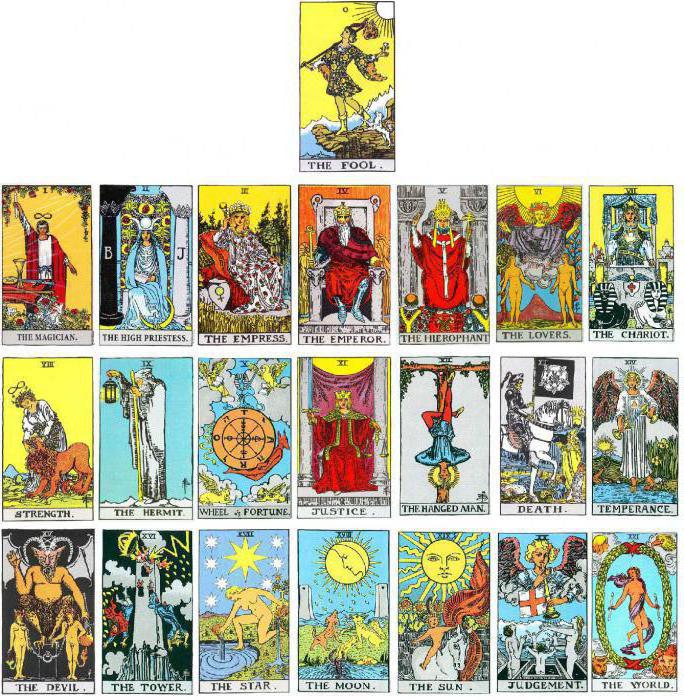 meaning of Tarot cards the fool