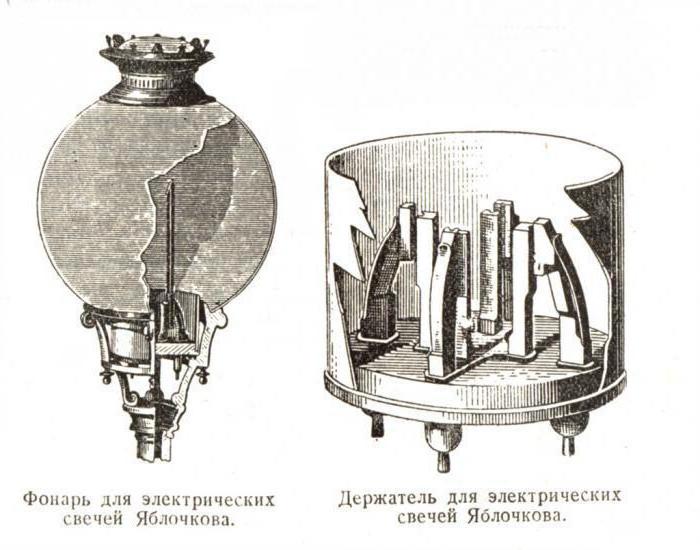 YablochkovパヴェルのNikolaevich発明