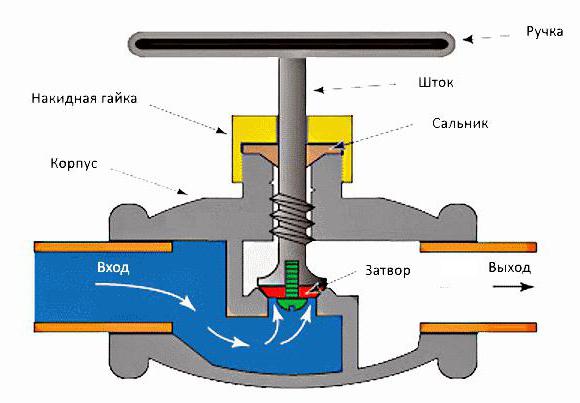 valve tap device