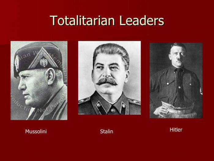 das autoritäre Regime und totalitäre Vergleich