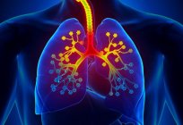 Сімптомы астмы ў дзяцей і дарослых. Наступствы астмы
