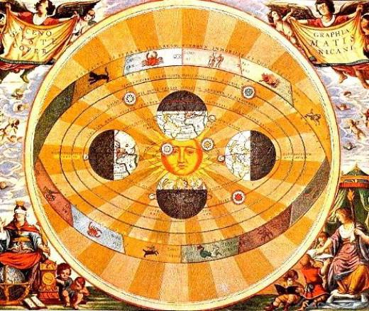 геоцентрическая System Kopernikus der Welt