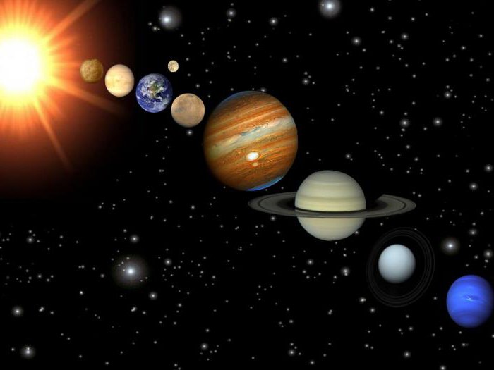what is the significance of the heliocentric system of the world