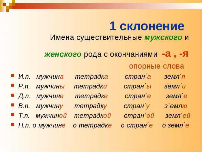 la declinación en el idioma ruso