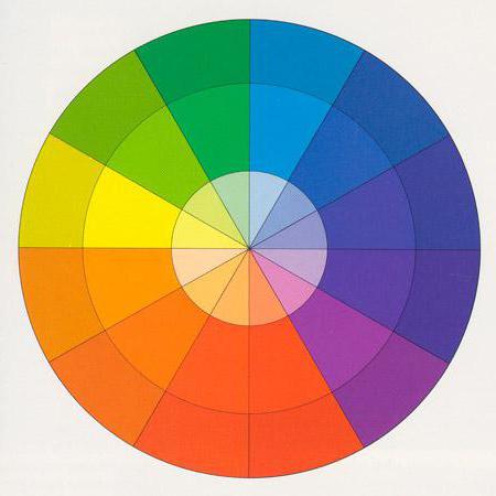 harmonia pokrewnych kolorów