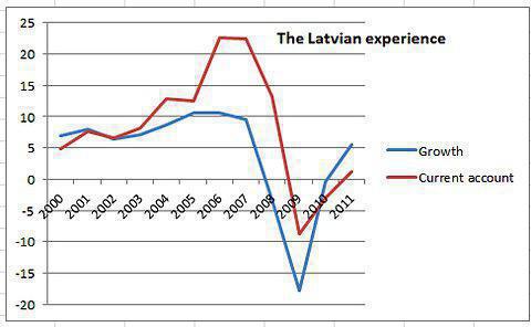 the structure of the economy of Latvia